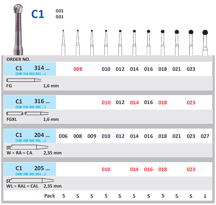 Karbidni borer za kolenjak OKRUGLI - Horico