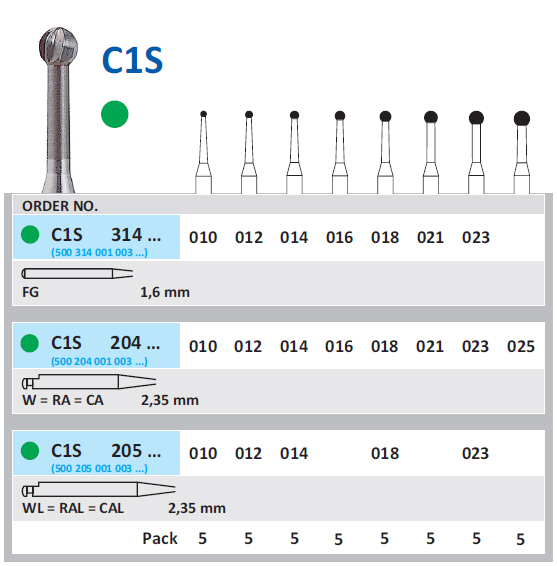Karbidni borer za kolenjak OKRUGLI - Horico