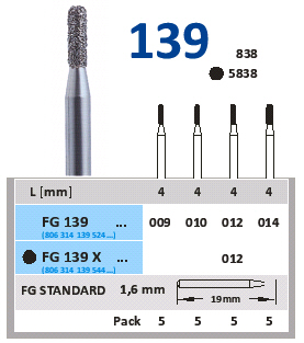 Dijamantski borer za turbinu CILINDRIČNI ZAOBLJENI - Horico