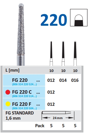 Dijamantski borer za turbinu NEAKTIVNI (GLATKI) VRH - Horico - 014, normal - plavi