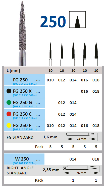 Dijamantski borer za turbinu PLAMIČAST  - Horico
