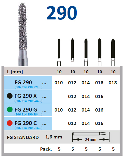 Dijamantski borer za turbinu TORPEDO - Horico