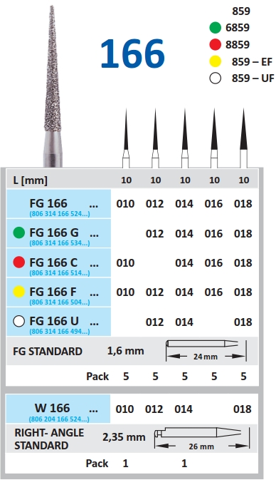 Dijamantski borer za turbinu KONIČNI - Horico