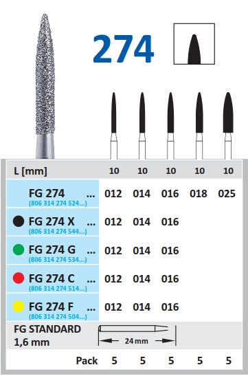Dijamantski borer za turbinu PLAMIČAST  - Horico