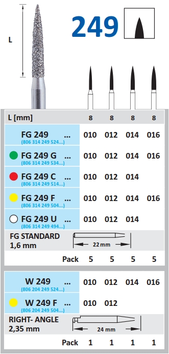 Dijamantski borer za turbinu PLAMIČAST  - Horico