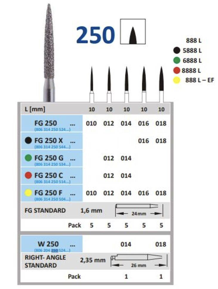 Dijamantski borer za turbinu PLAMIČAST  - Horico