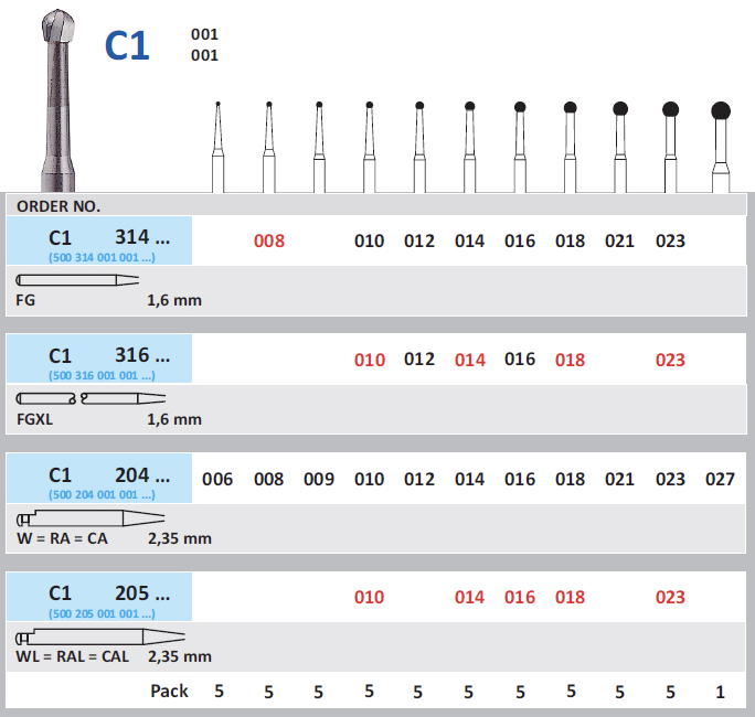 Karbidni borer za turbinu OKRUGLI - Horico - C1, 021
