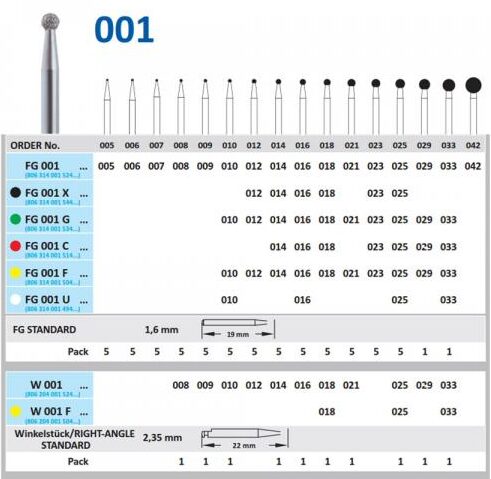 Dijamantski boreri za kolenjak HORICO
