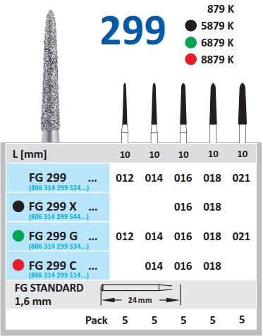 Dijamantski borer za turbinu KONIČNI - Horico