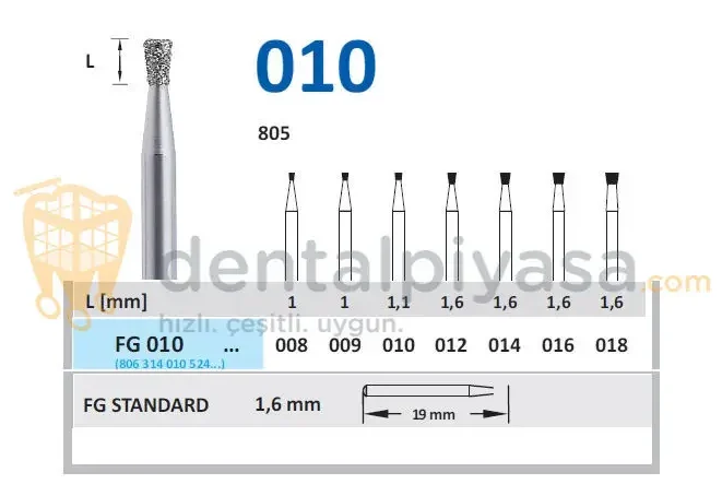 Dijamantski boreri za kolenjak HORICO