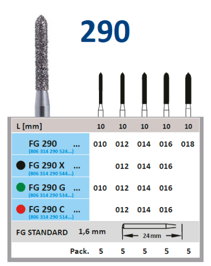 Dijamantski borer za turbinu TORPEDO - Horico